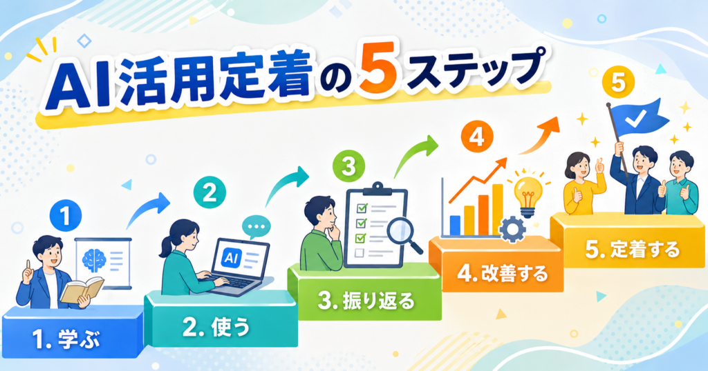 AI活用定着の5段階図