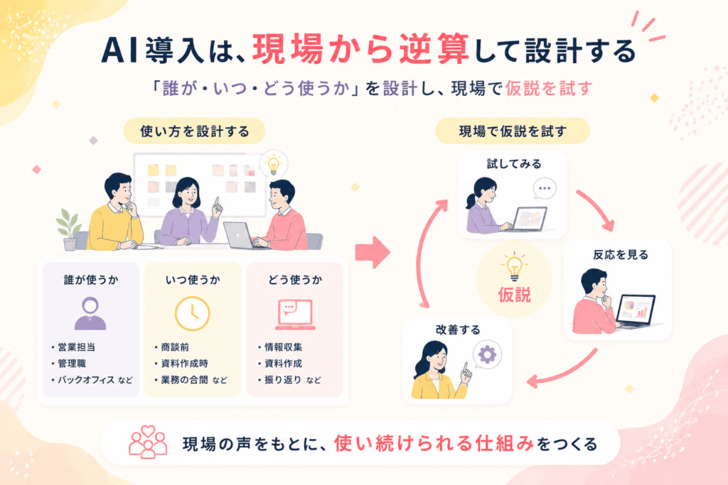 手動MVPの構成イメージ