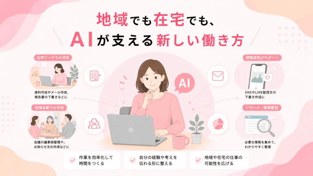 在宅ワークや地域活動で生成AIを活用するイメージ図