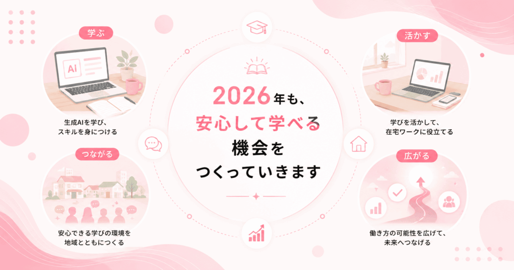 生成AIを学びながら働き方の可能性を広げるイメージ