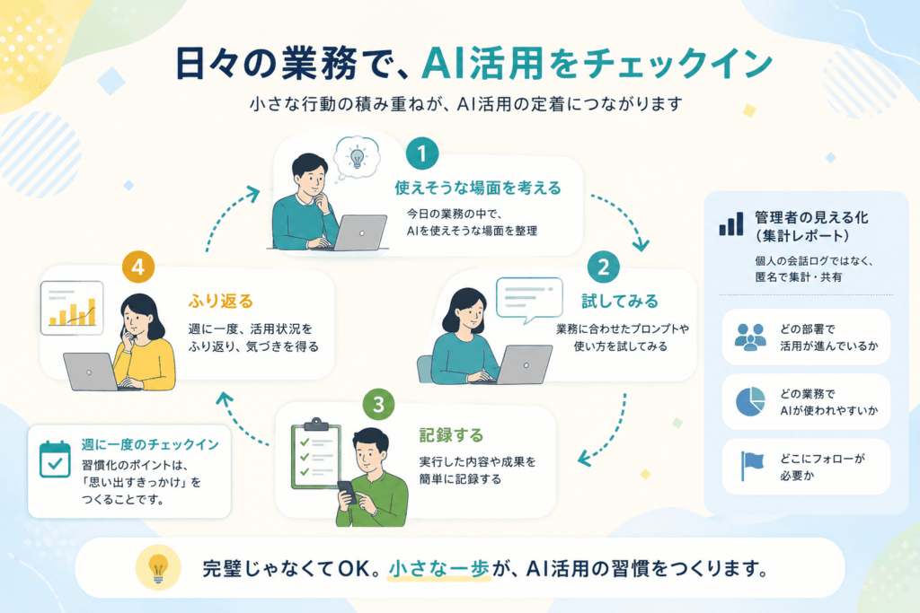 日々の業務でAI活用をチェックイン