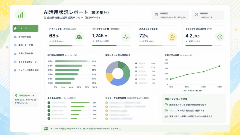 AI活用状況レポート