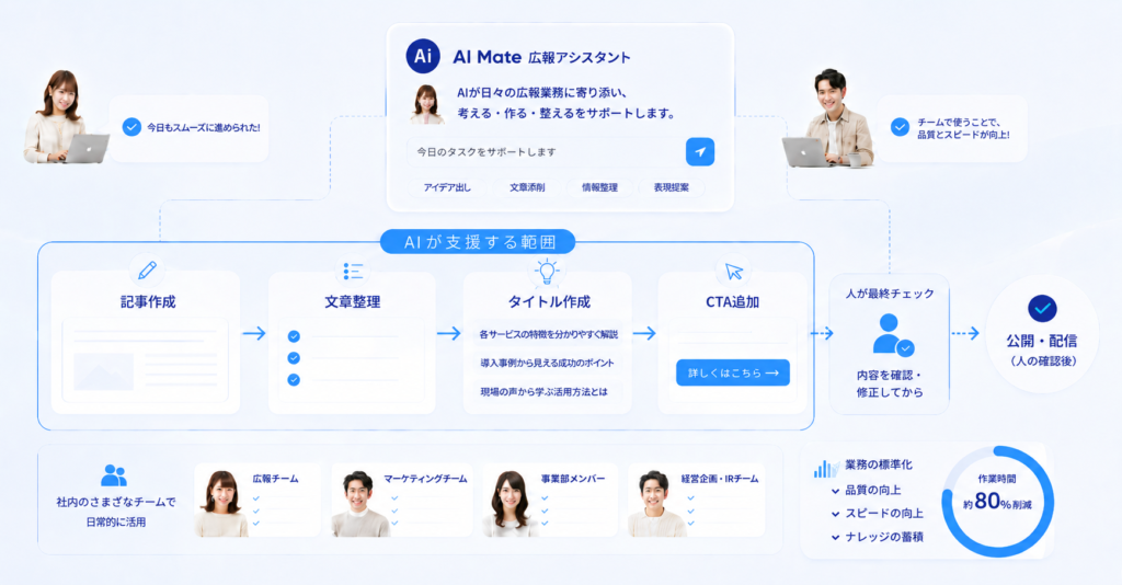 日々の業務をAIで整理