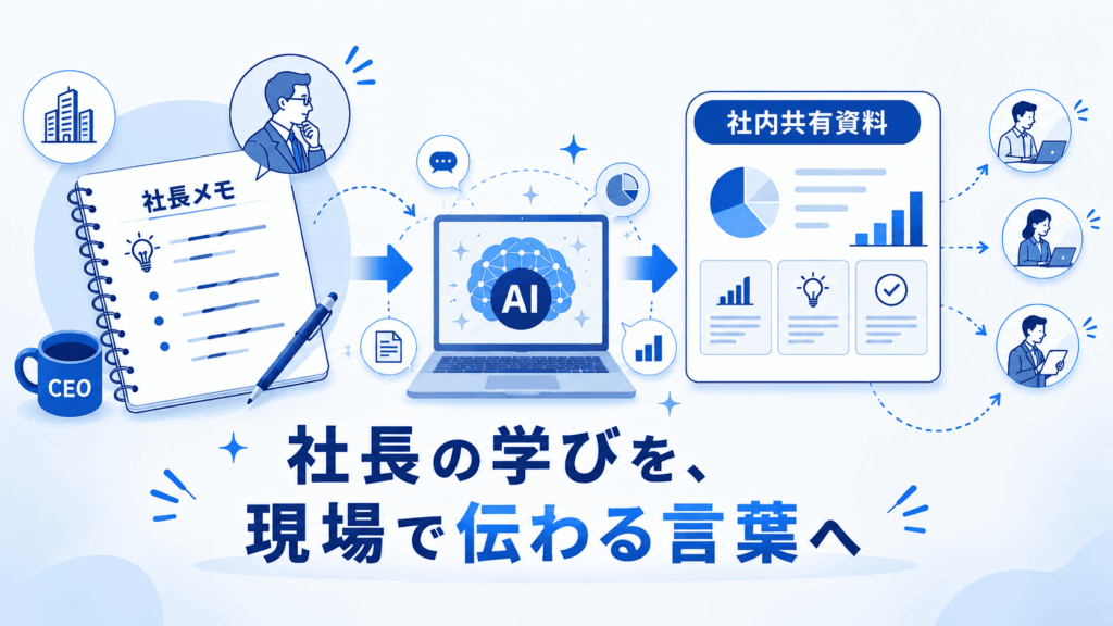 社長のメモが、AIによって社員向け資料に変わる流れの図
