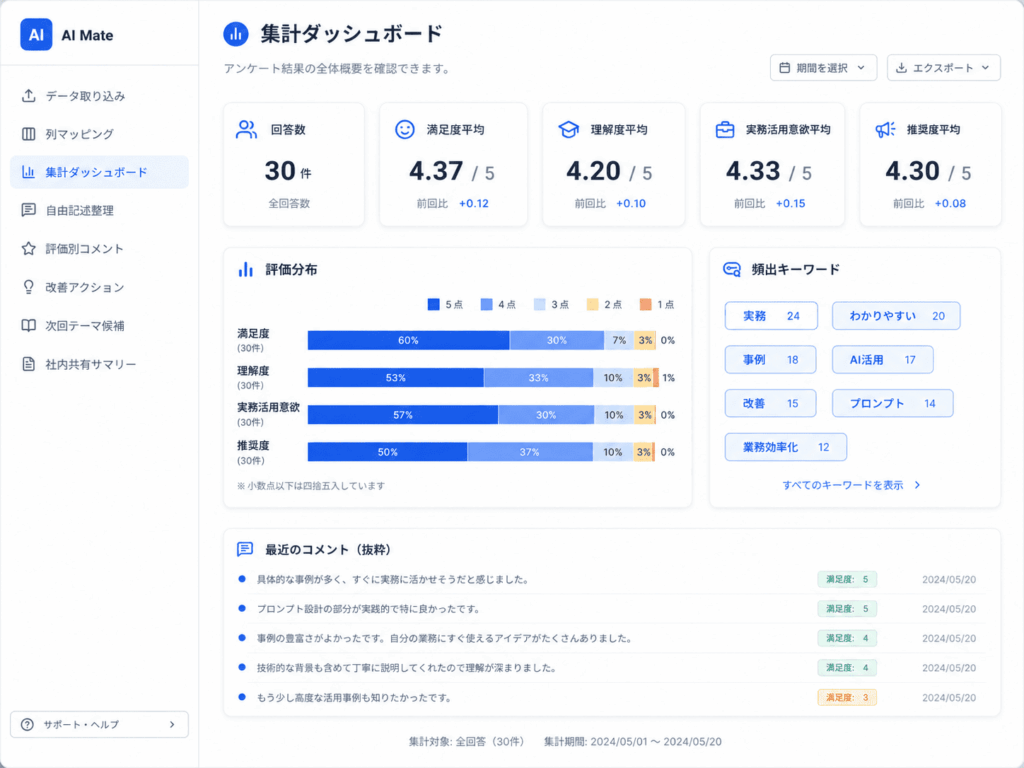 回答数、満足度平均、理解度平均、評価分布、頻出キーワードを表示した集計ダッシュボード