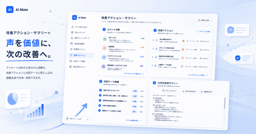 アンケート取得からデータ読み込み、分類・集計、改善アクション整理、次回企画への反映までの流れ