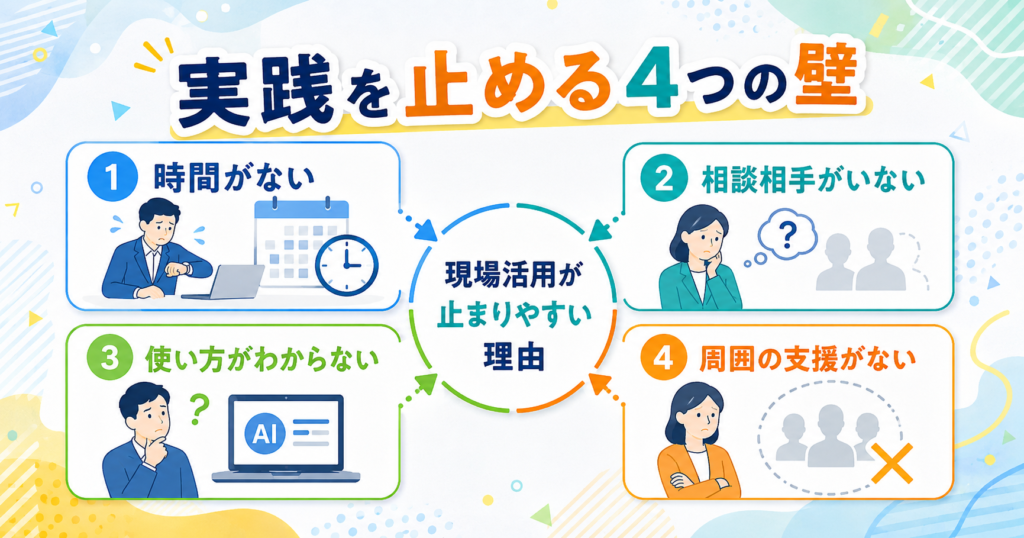 AI活用が止まる要因図