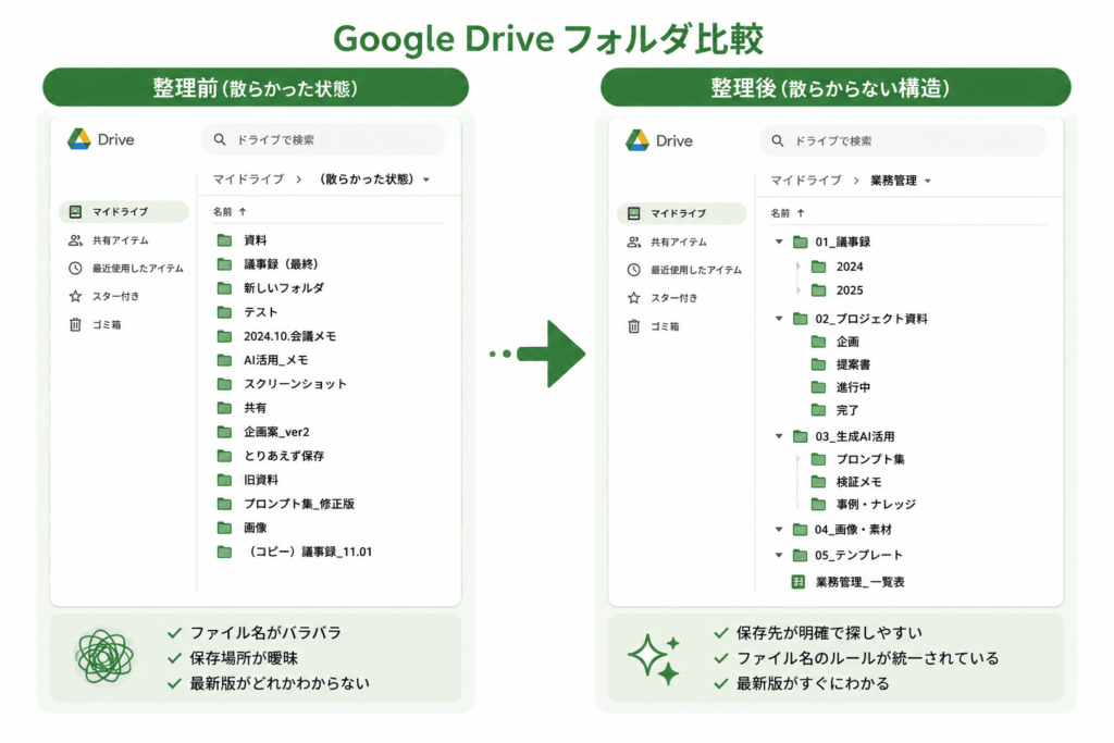 Google Drive比較表