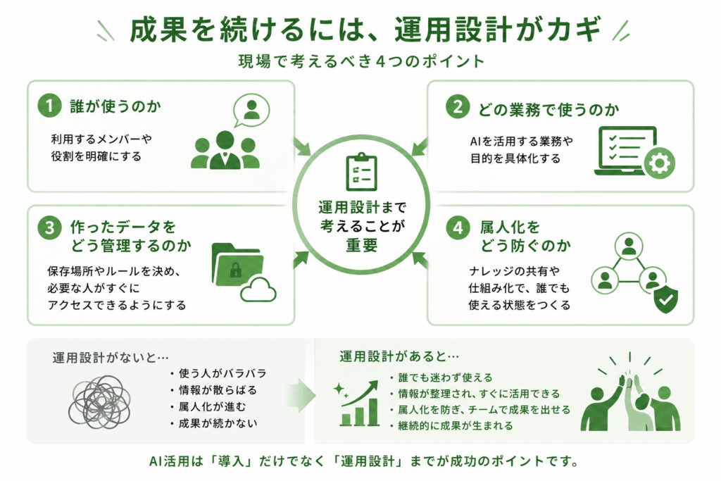 運用設計のかぎ