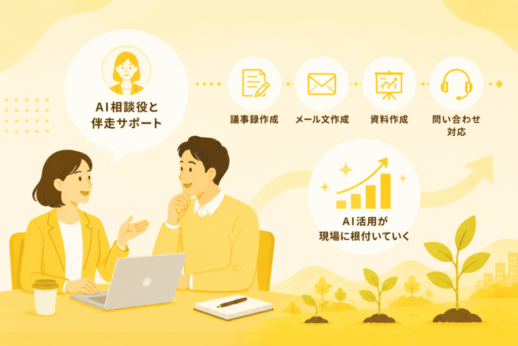 AI相談役と仕組みづくり