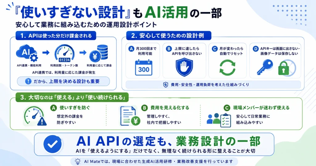AI APIの安全運用設計