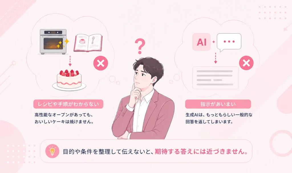 AIと焼き方に関する説明