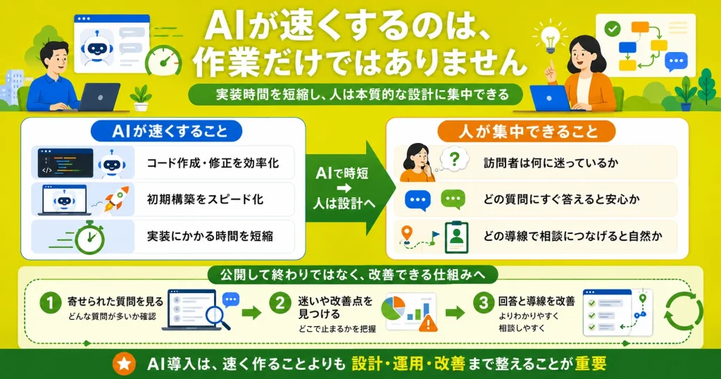 AIで設計改善に集中
