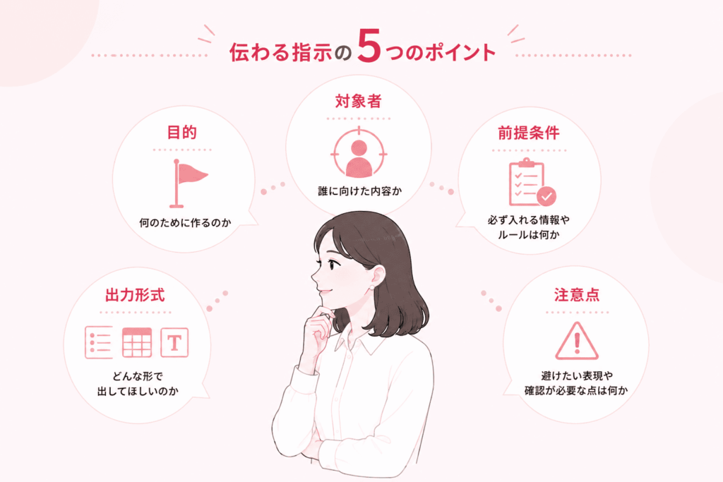 伝わる指示の５つのポイント