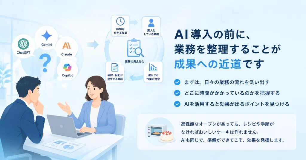 AI導入前の業務整理の説明