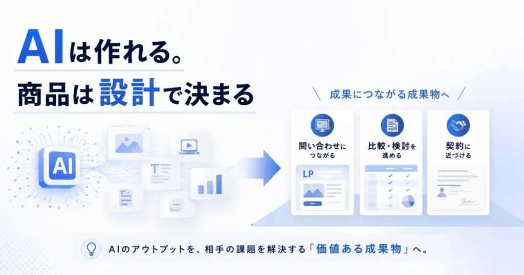 AI成果物を商品価値へ変えるイメージ