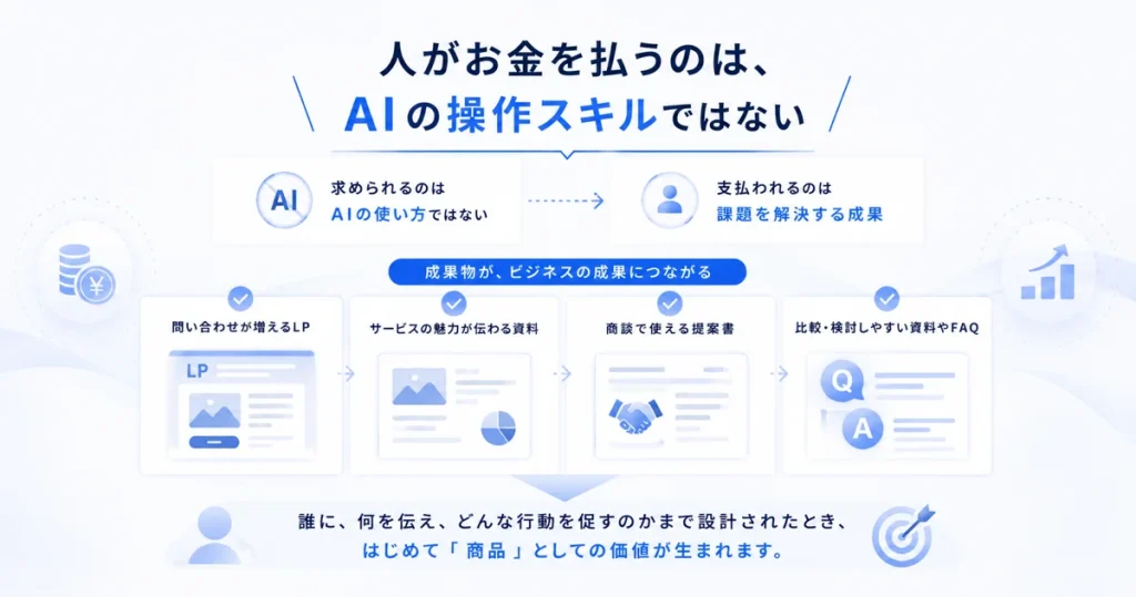 人がお金が払うのは成果であるというイメージ