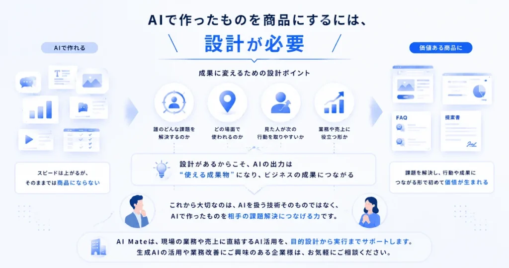 成果につなげる設計イメージ