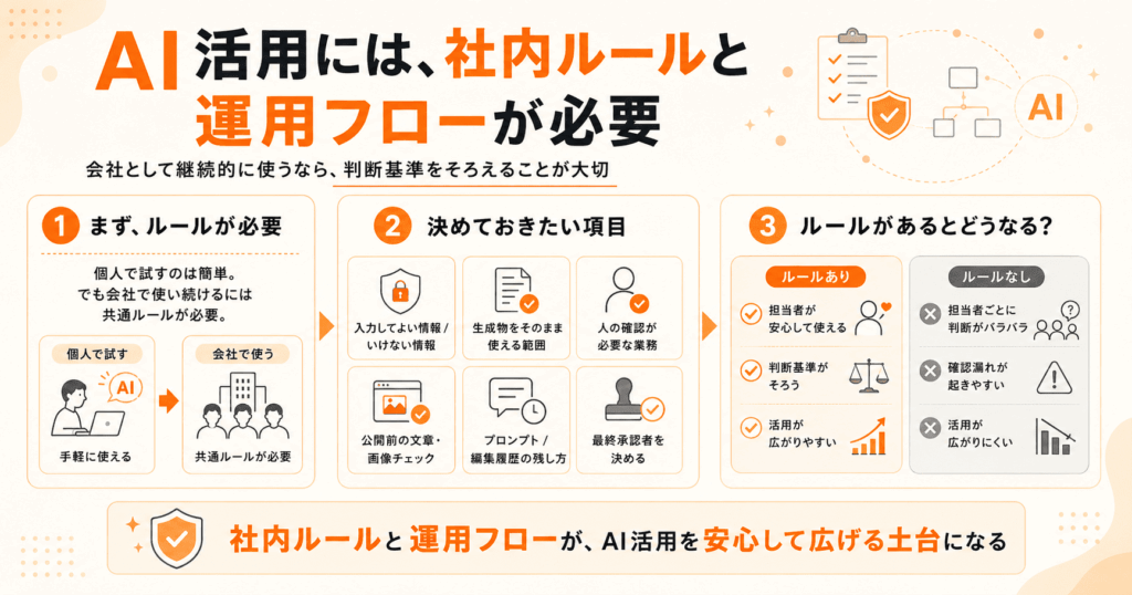 AI活用の社内ルール