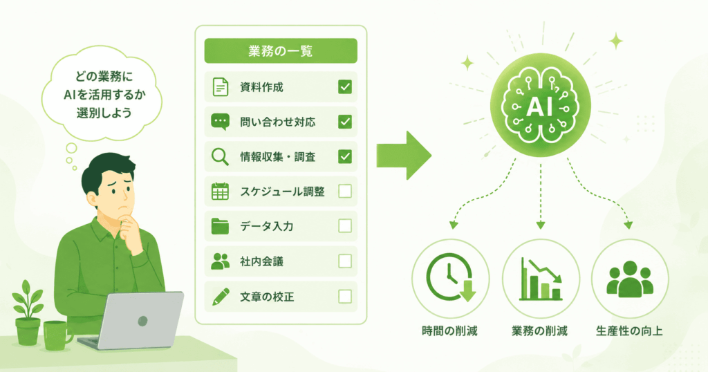 AI活用業務の選別