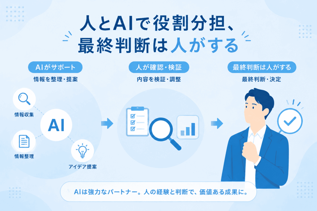 最終判断は人がするイメージ