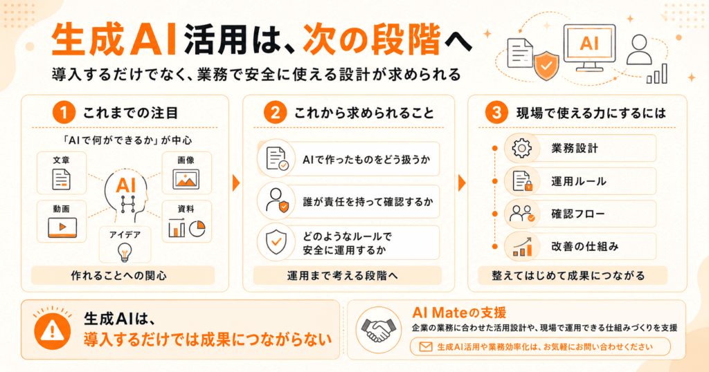 AI活用を仕組みに