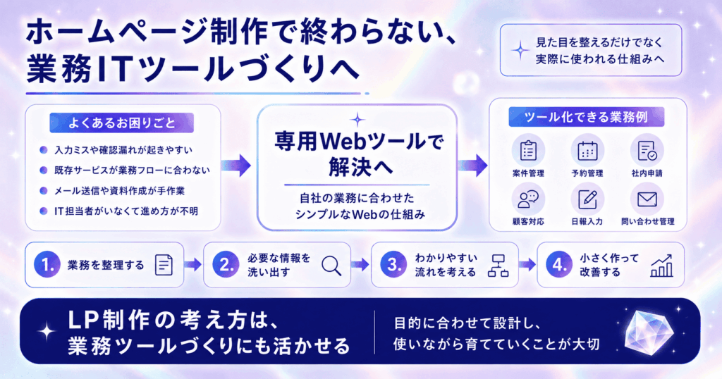 AIで作る業務ITツール