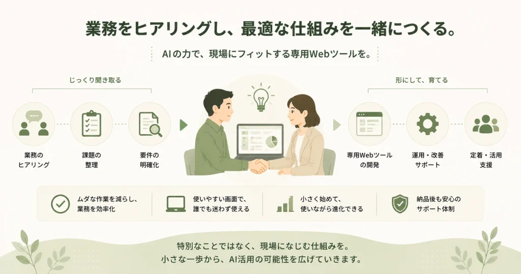 業務改善を提案する画像