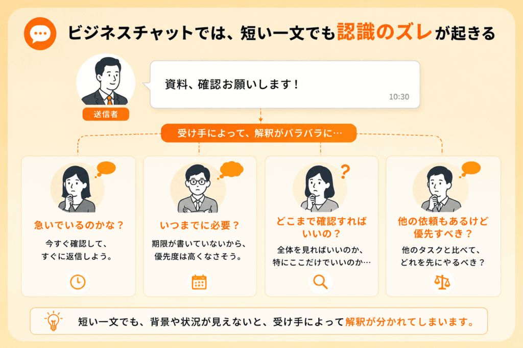 ビジネスチャットで起きる認識のズレ