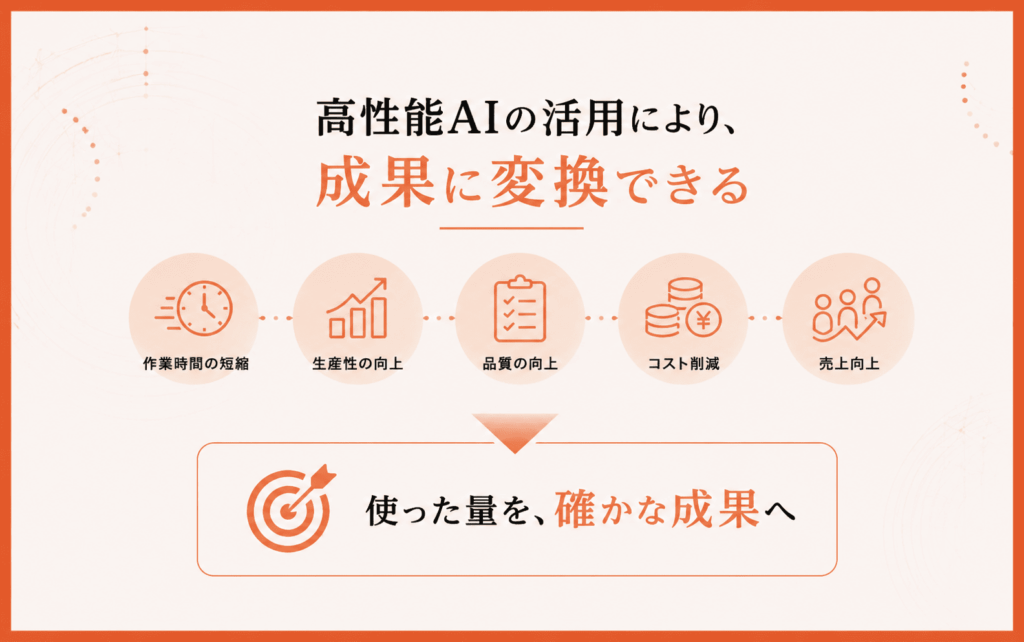 AI活用で成果を出す