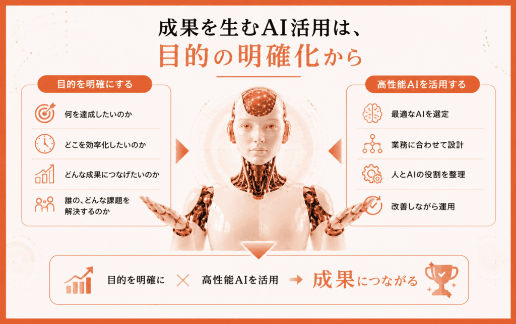 目的の明確化