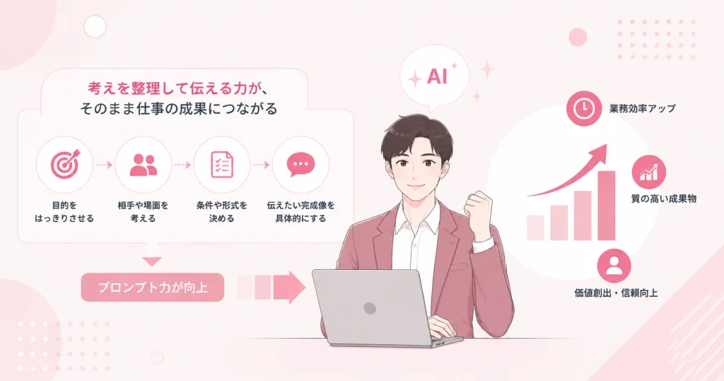 考えを整理する方法を説明する画像