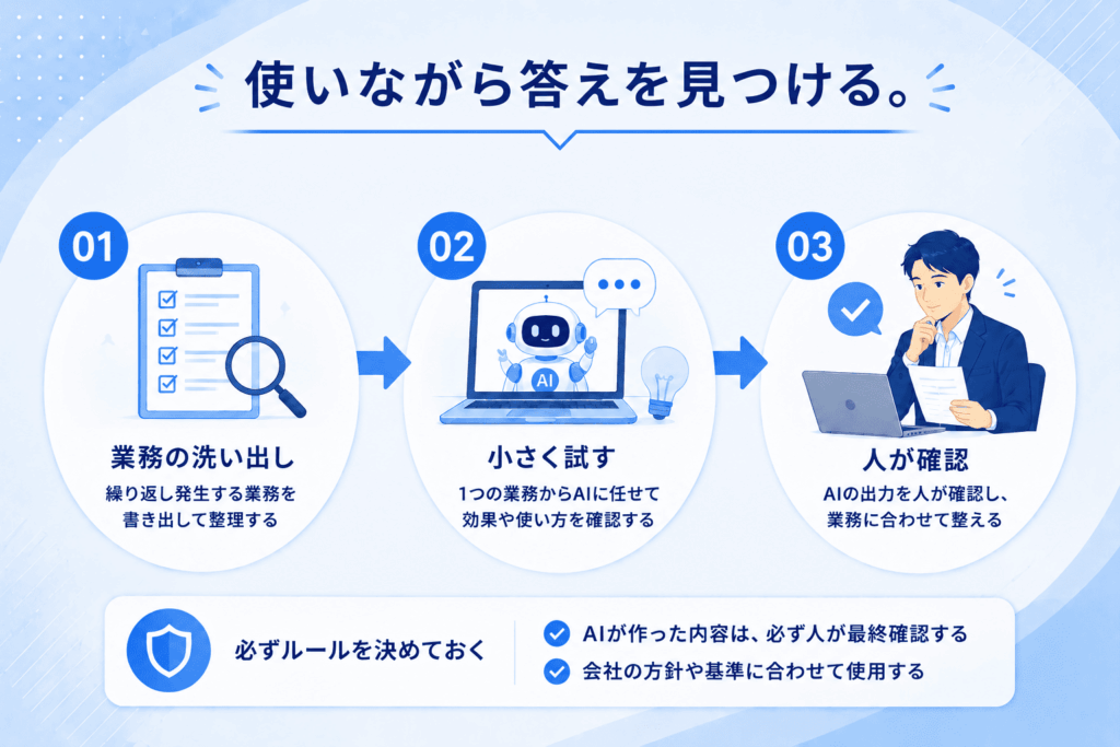 使いながら答えを見つける