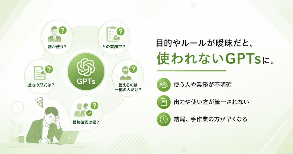 GPTsの利用方法を示す画像