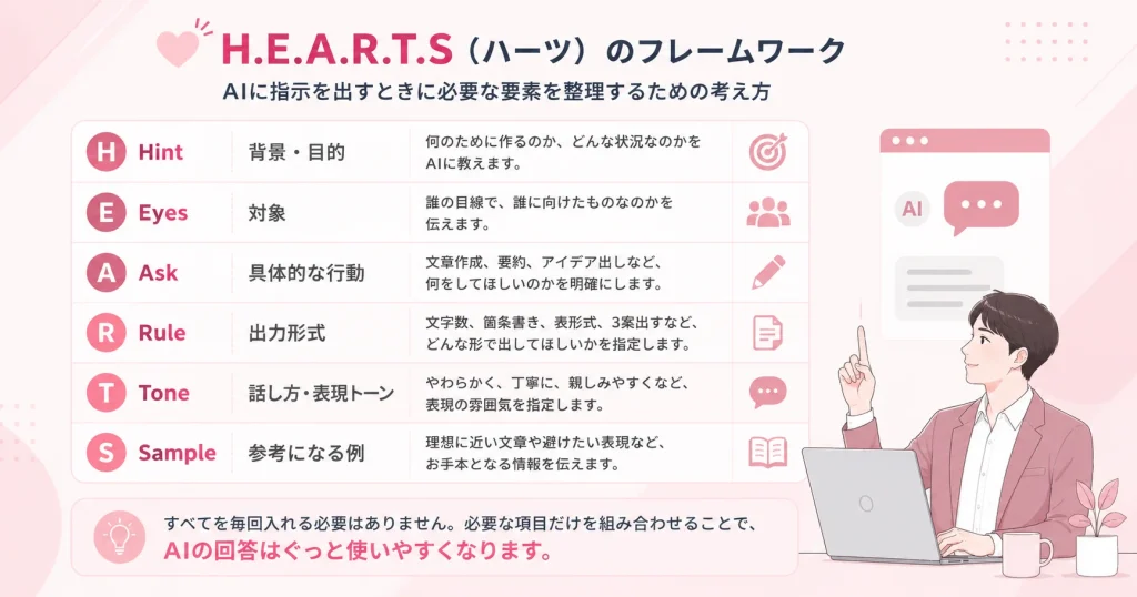 H.E.A.R.T.Sフレームワークの説明