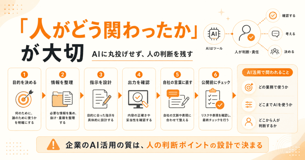人の関与を残す