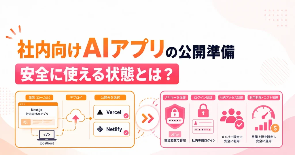 社内AIアプリを安全に公開する準備図