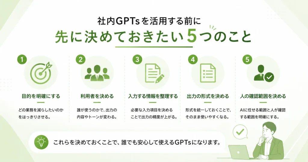 社内GPTs活用のためのガイドライン