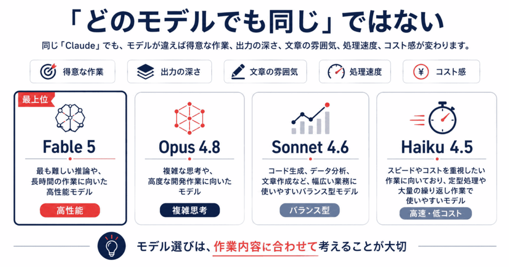 作業に合うモデル選び