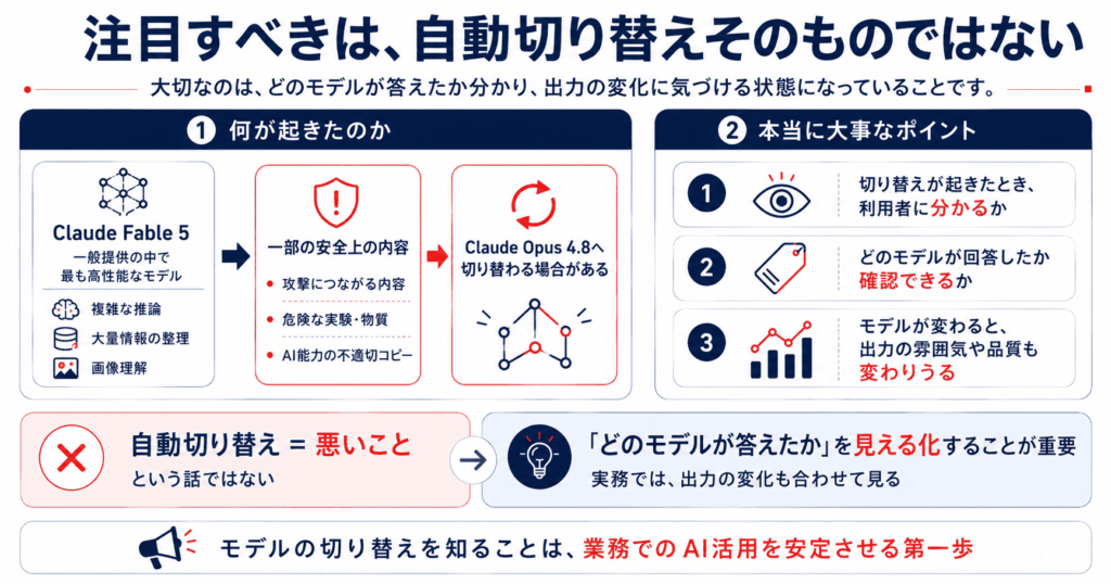 モデル切替を見える化