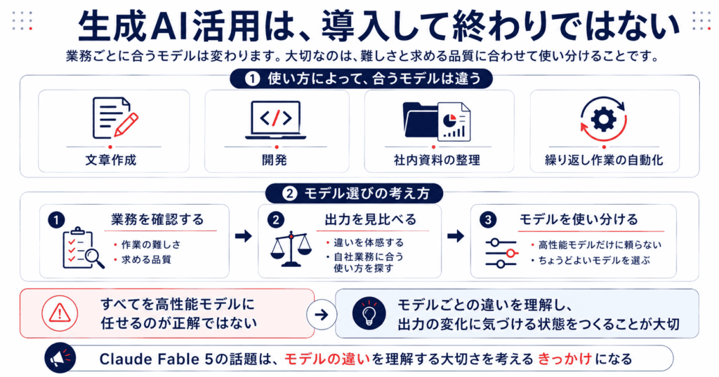 モデル選びまで設計