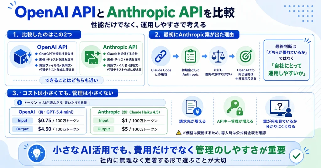 OpenAIとAnthropic比較