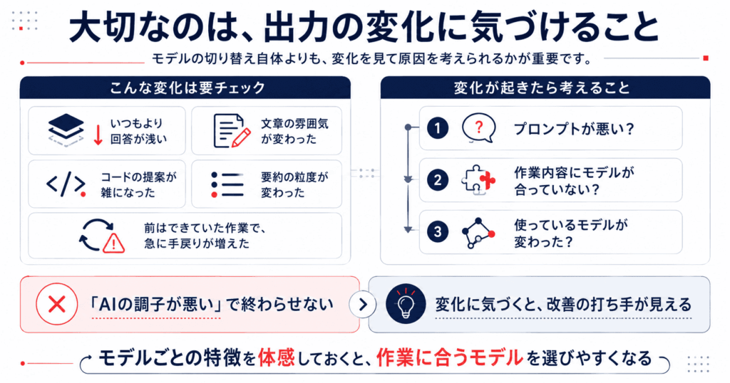 出力変化の原因を探る