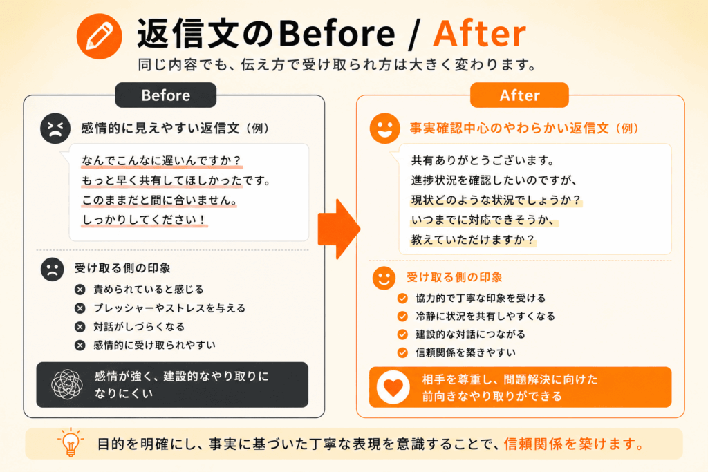 返信文ビフォーアフター