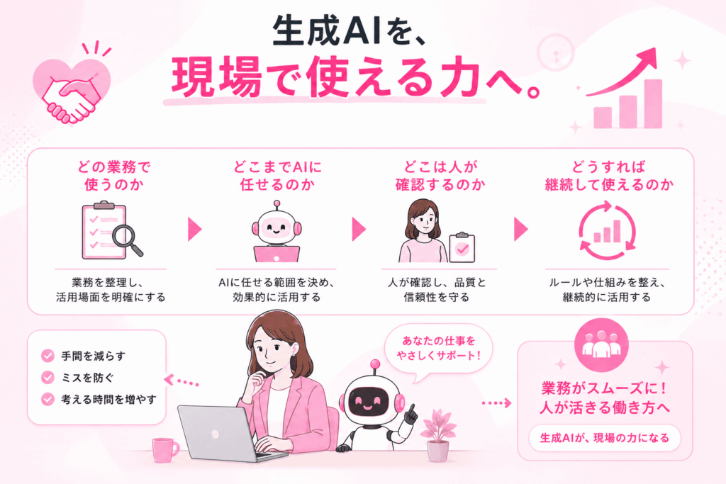 生成AIを現場で使える力へ