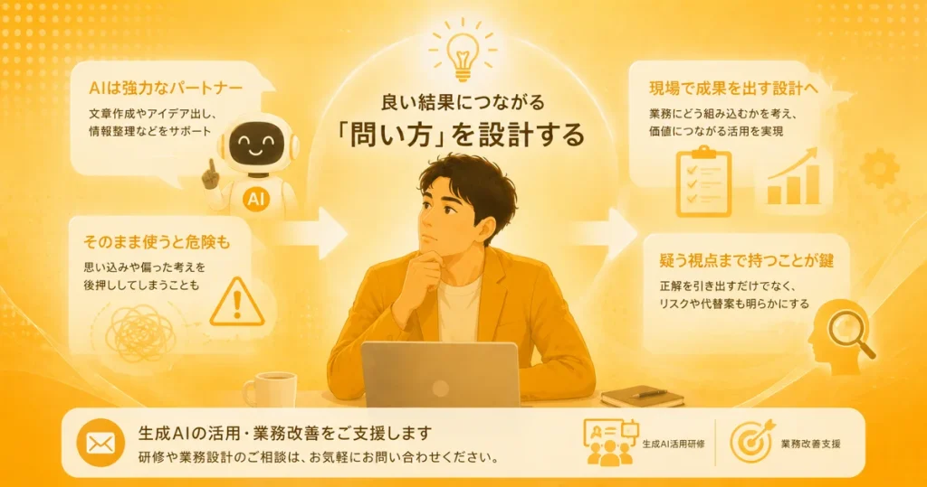 問い方の設計イメージ画像