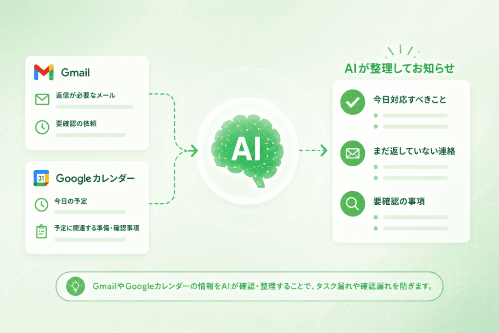 GmailやGoogleカレンダーのタスク漏れ防止
