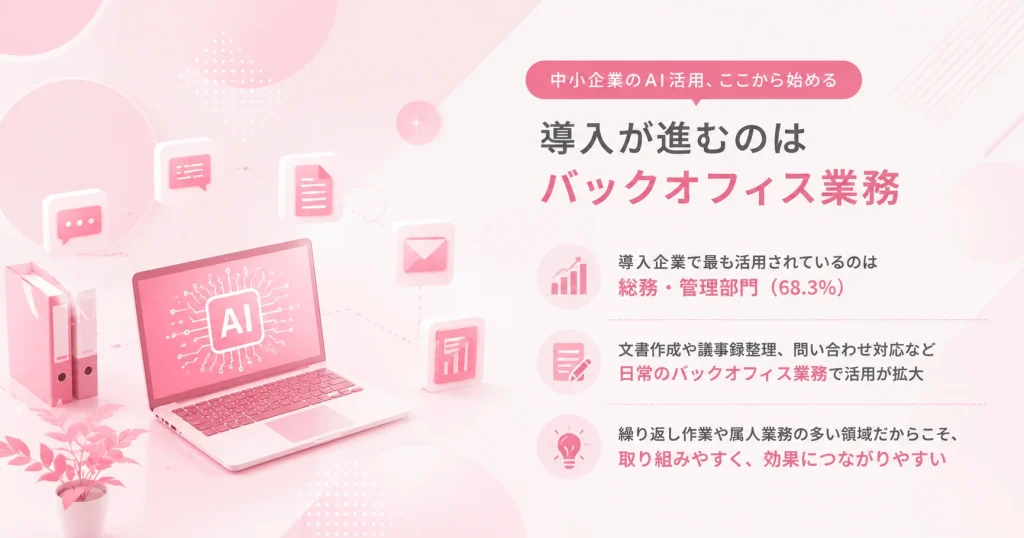 AIを活用したバックオフィス業務の説明