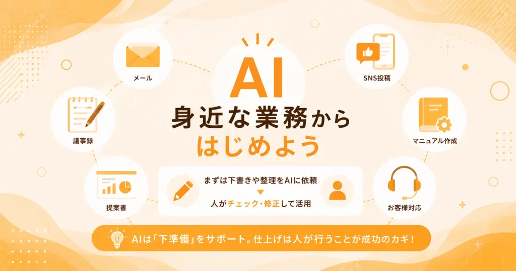 AIを活用した業務効率化の画像