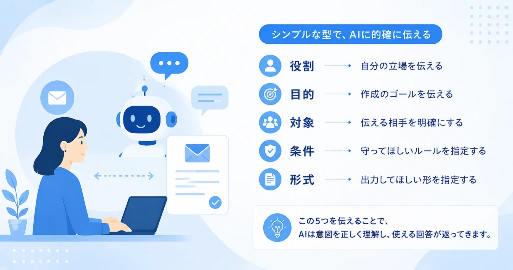 AIに正しく伝えるためのガイド